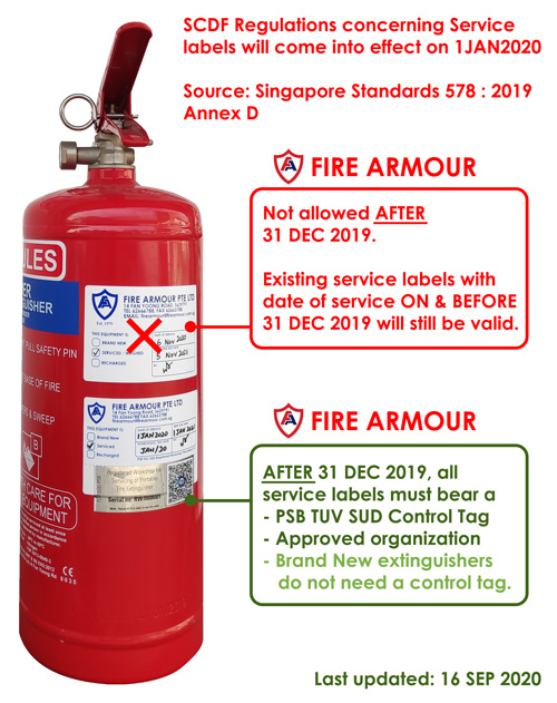 Only fire extinguishers with control tag are considered as serviced after december 2019